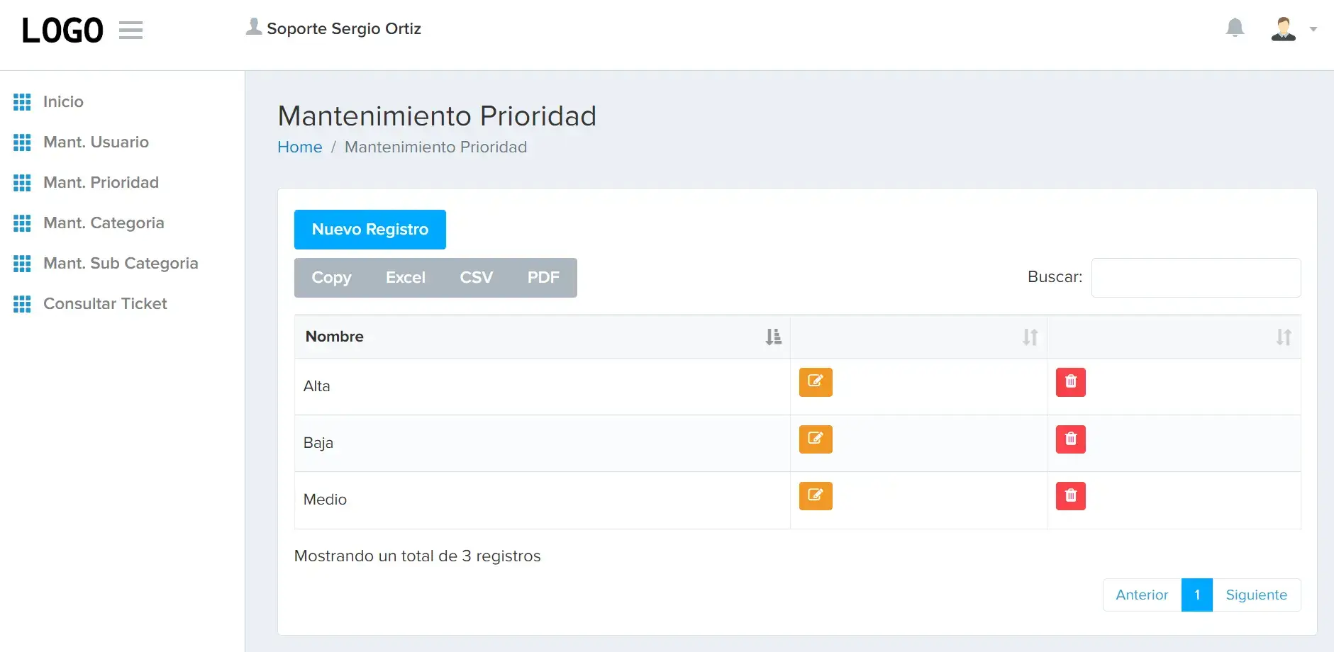 Vista de los empleados por departamento